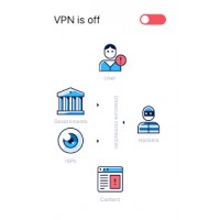 zero VPN ios版