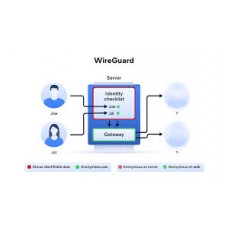 VPN ios 免越狱