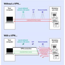 幻兽契约ios用什么VPN