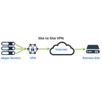 Ios利用open+VPN免流